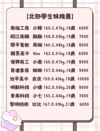 #學生妹第一次下海兼職試車來了~  感興趣歡迎 試車 ⭐️